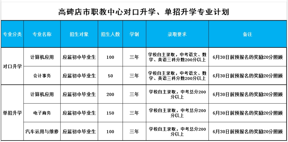 高碑店市职教中心对口升学、单招升学专业计划.png