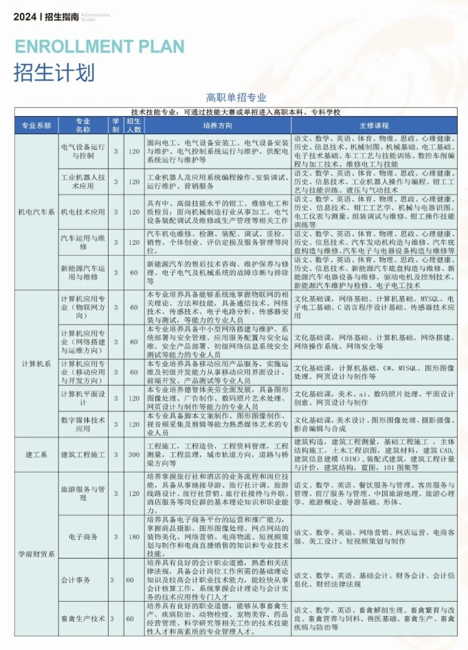 定州市职业技术教育中心单招专业.png