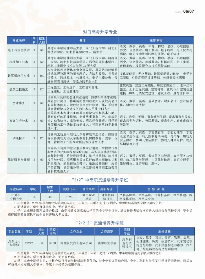 定州市职业技术教育中心升学专业.png