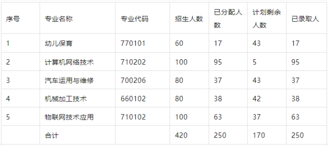 江西中专学校录取名单在哪里看