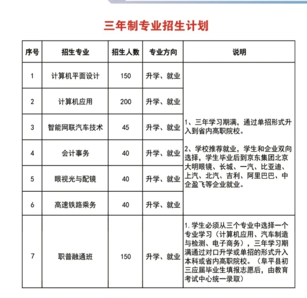 阜平县职业技术教育中心2024年秋季招生.png