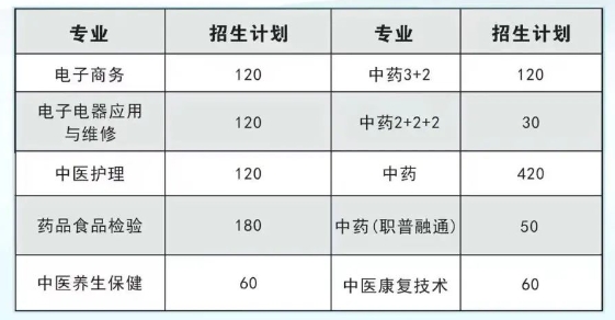 安国市职业技术教育中心2024招生简章最新版！