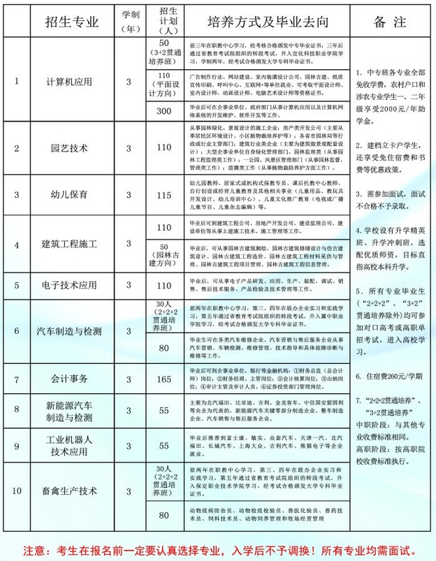 唐县职教中心2024年招生简章