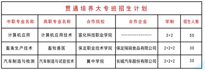 唐县职教中心2024年招生简章