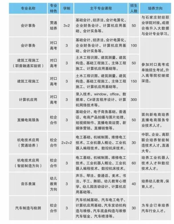 顺平县职业技术教育中心2024年招生简章