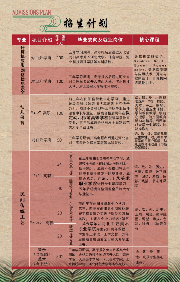 河北省曲阳县职业技术教育中心2024年招生简章