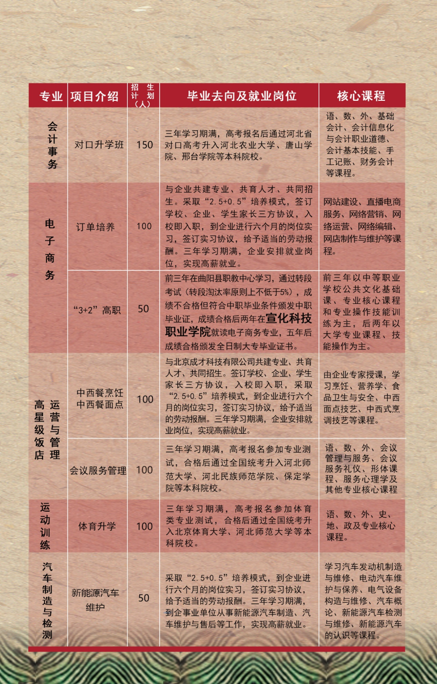 河北省曲阳县职业技术教育中心2024年招生简章