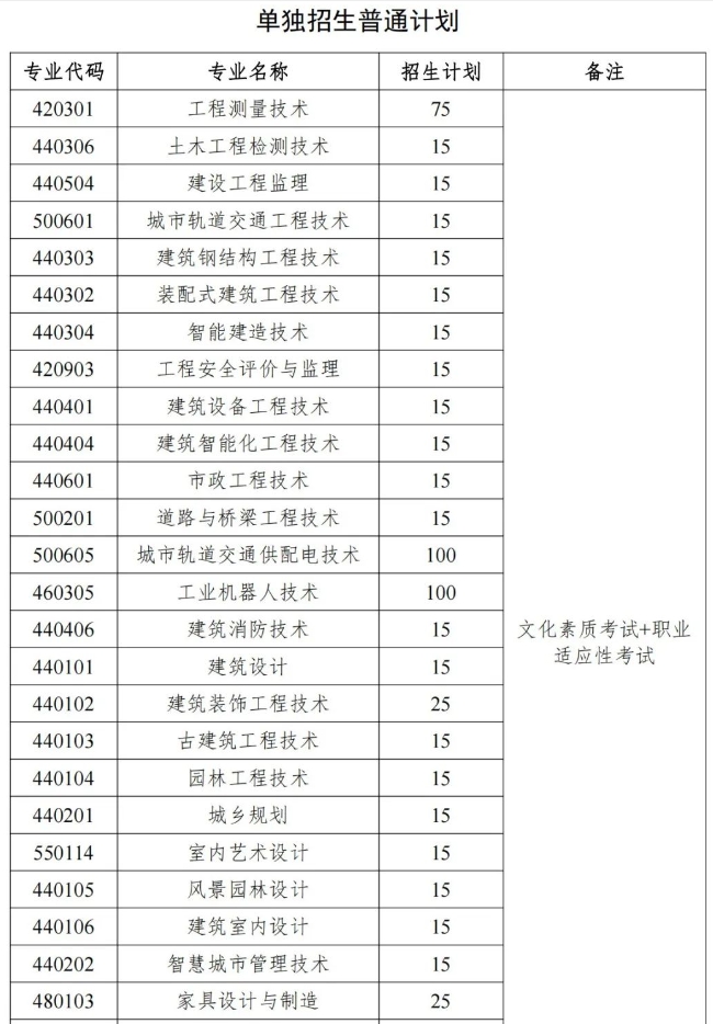 江西建设职业技术学院2024年单独招生计划