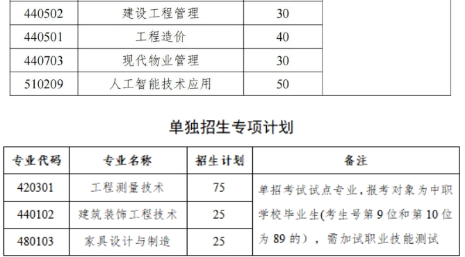 江西建设职业技术学院2024年单独招生计划