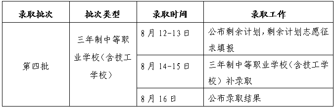 2024年三明三年制中等职业学校(含技工学校)招生工作安排