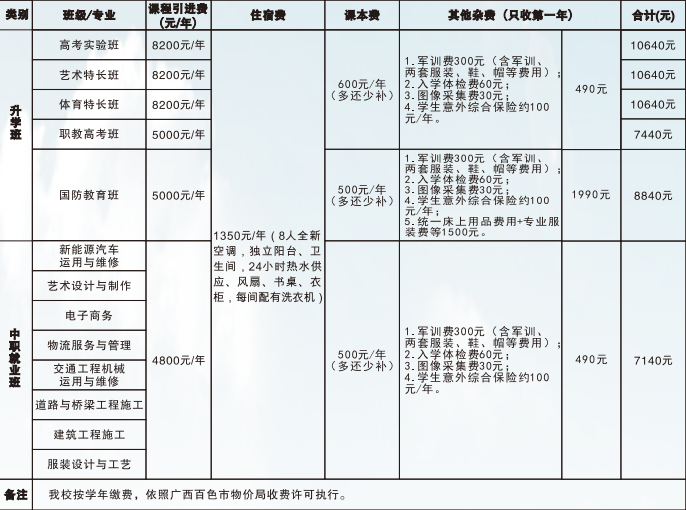 广西初中招生网