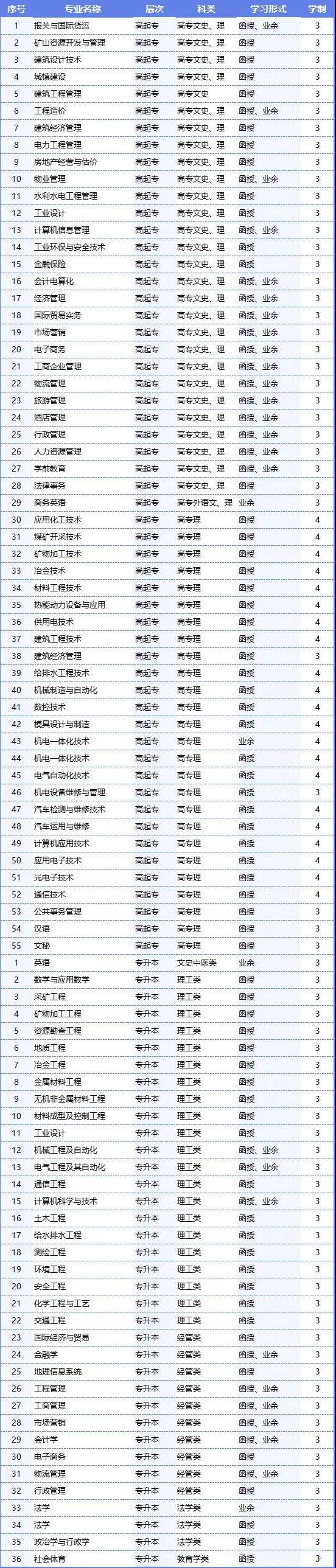 @高中生，2024年江西理工大学成人本科招生计划一览