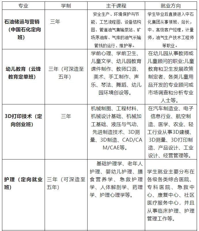 南昌华中技工学校2024年招生简章