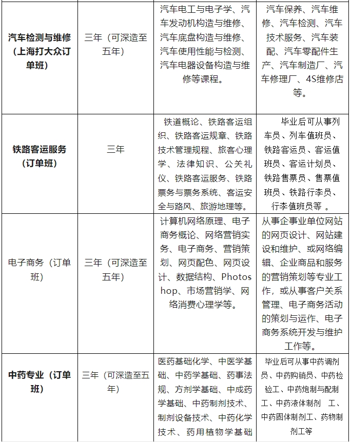 南昌华中技工学校2024年招生简章