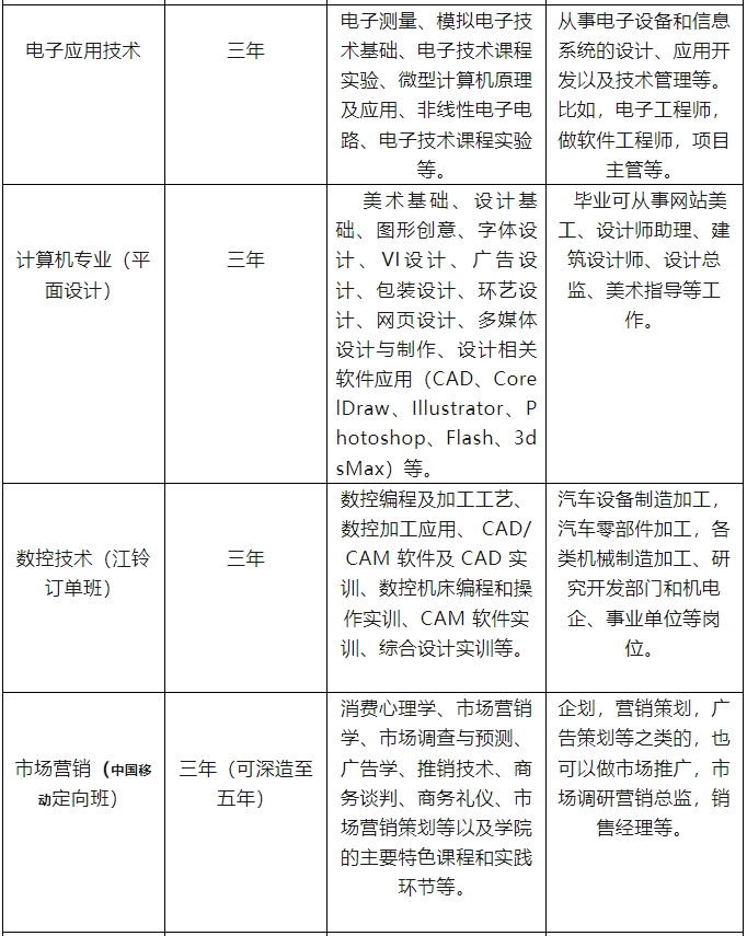 南昌华中技工学校2024年招生简章