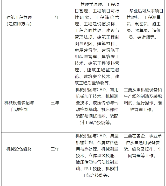 南昌华中技工学校2024年招生简章