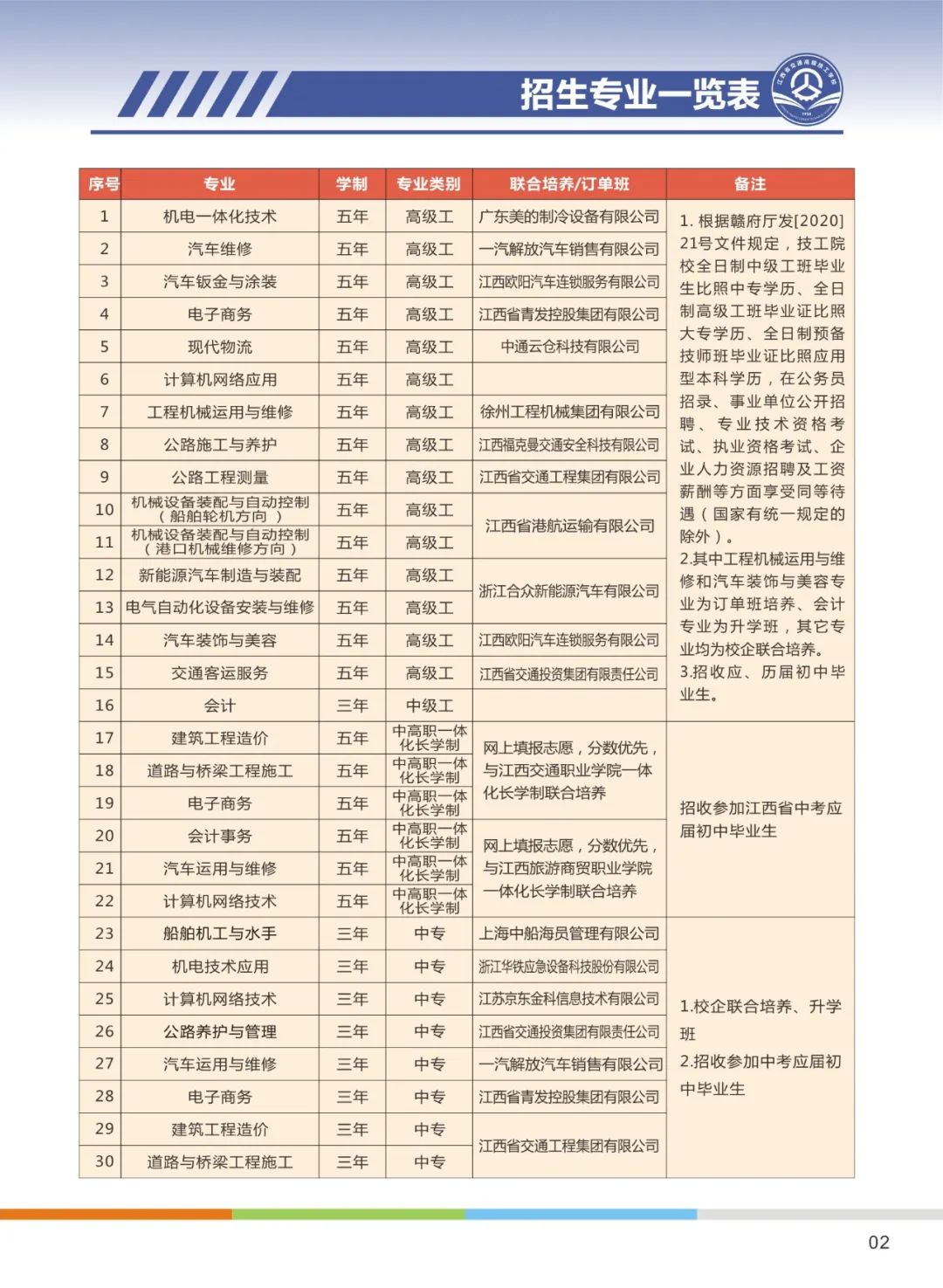 2024年江西省交通运输学校招生计划