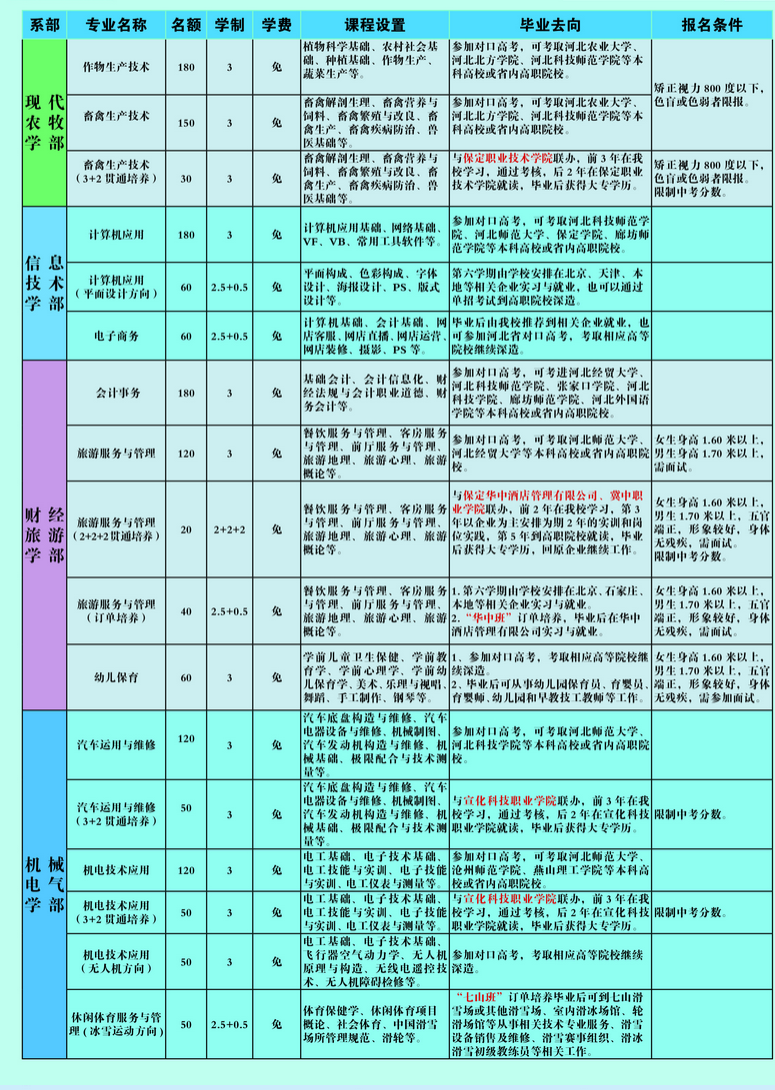 河北省涞源县职业技术教育中心2024年招生简章