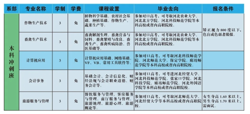 涞源职教中心2024年新生志愿填报须知