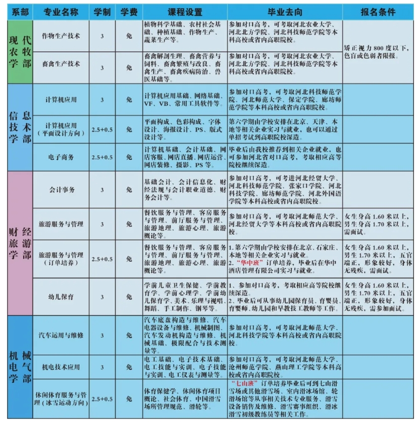 涞源职教中心2024年新生志愿填报须知