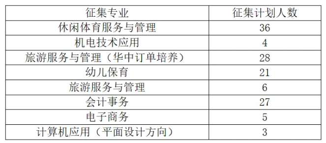 涞源职教中心关于2024年秋季招生征集志愿的公告