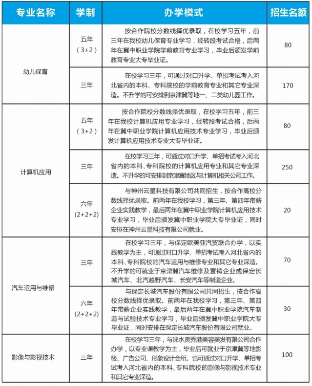 涞水县职业技术教育中心2024年招生简章