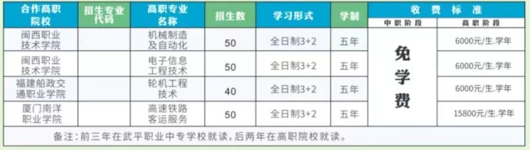 福建省武平职业中专学校2024年招生简章