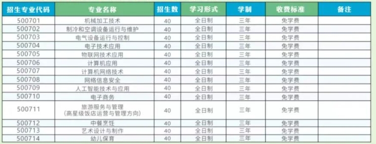 福建省武平职业中专学校2024年招生简章