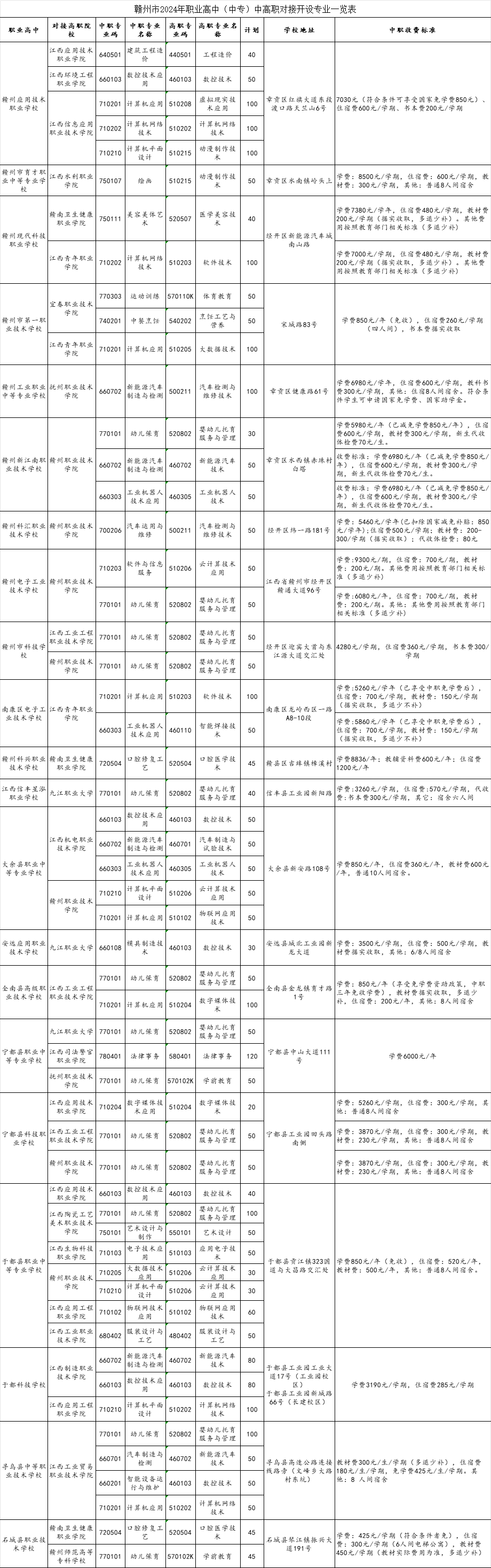 赣州职业高中