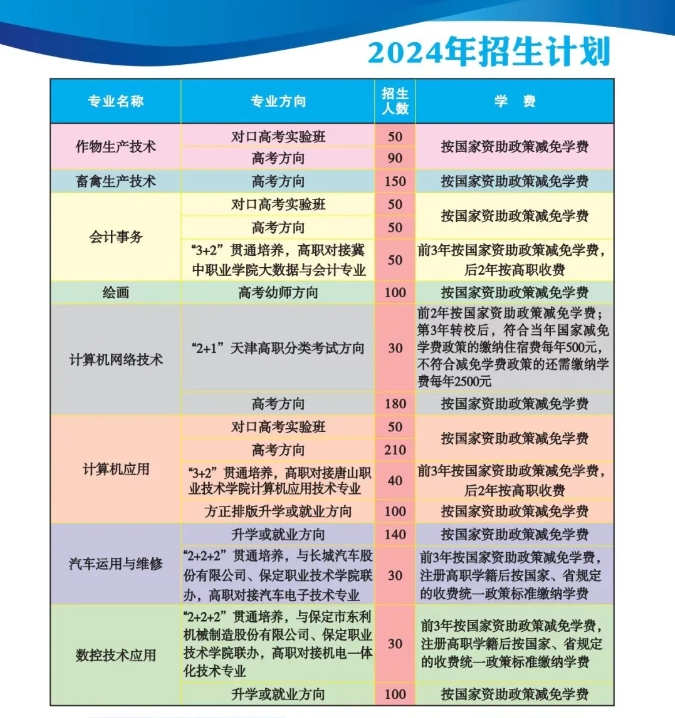 河北省保定市清苑区职业技术教育中心2024年招生计划.png