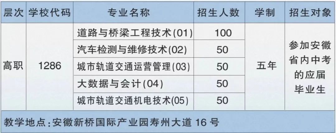 招生层次及专业