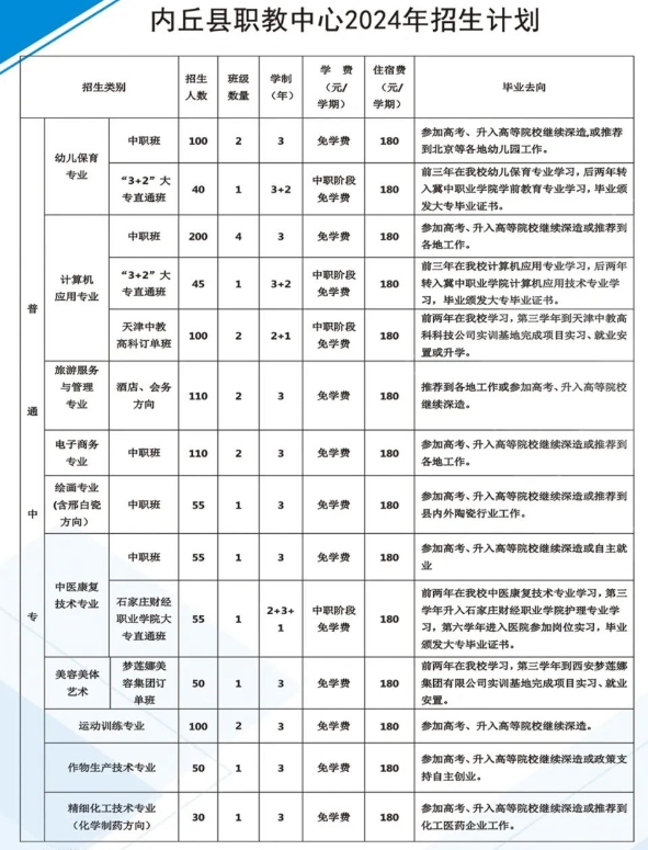 河北省内丘县职业技术教育中心招生计划.png