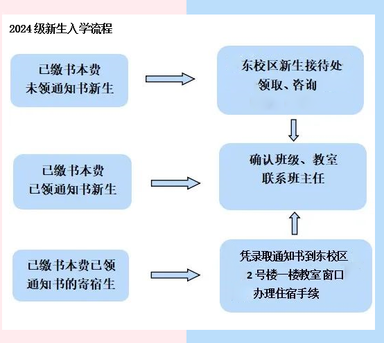 宁德职业中专学校2024级新生入学须知