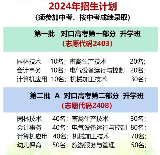 滦南县职业教育中心2024招生简章