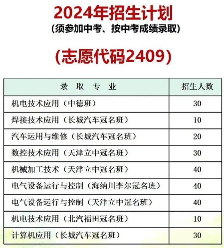 滦南县职业教育中心2024招生简章