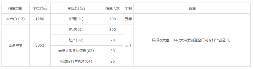 庐州卫生科技学校招生计划