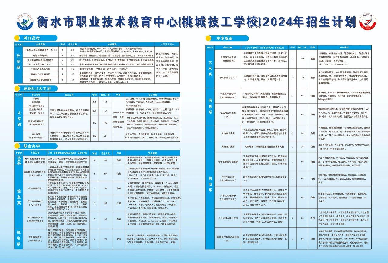 衡水市职业技术教育中心(桃城技工学校)2024年招生计划.jpg