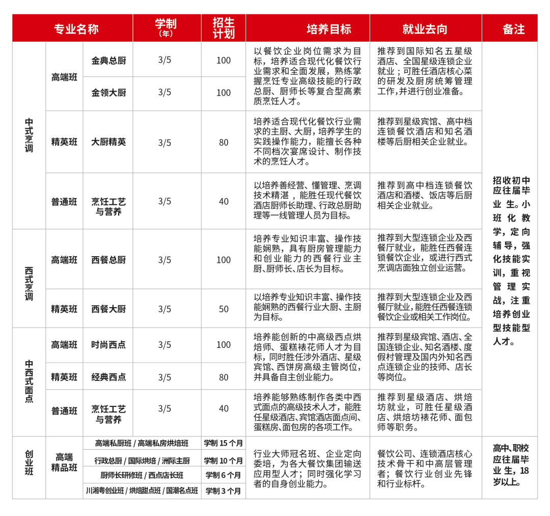 招生计划