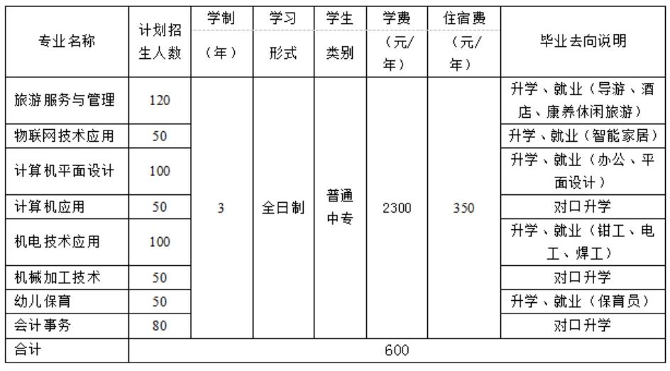 承德市双滦区职教中心招生计划.png