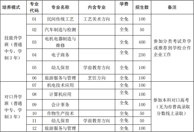 招生计划