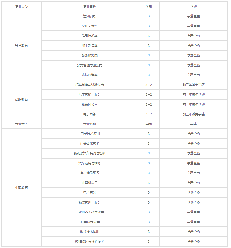 合肥八一科技学校各个专业学费