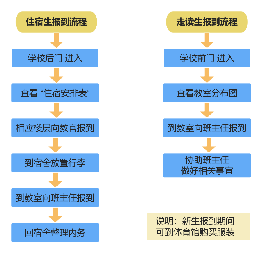 厦门市集美职业技术学校