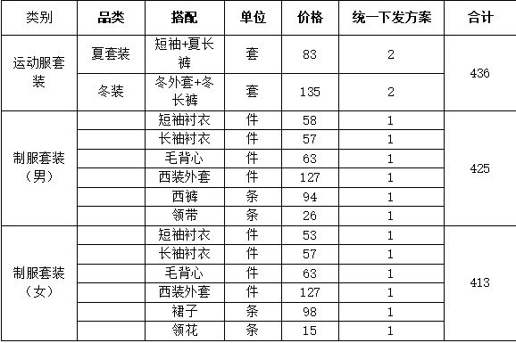 厦门市集美职业技术学校