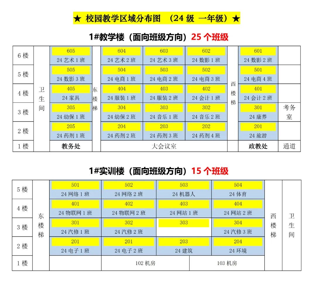 福建省安溪华侨职业中专学校2024级新生班级分布图