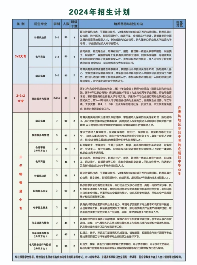 廊坊市电子信息工程学校招生计划.png