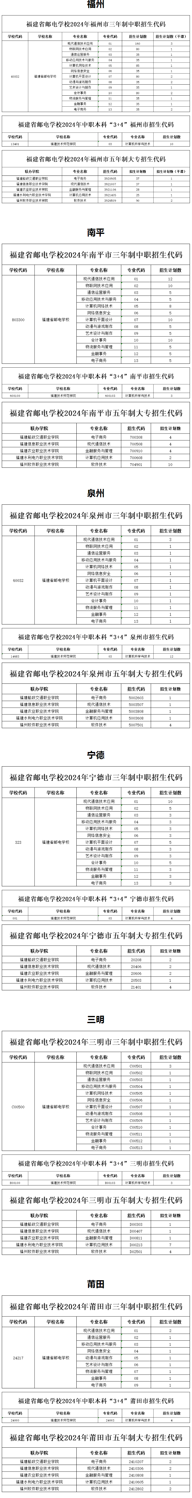 福建省邮电学校2024年部分地市招生代码