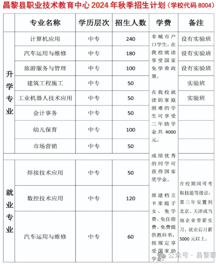 2024年昌黎县职业技术教育中心新生报到通知