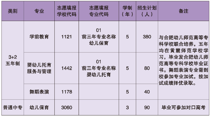 招生计划