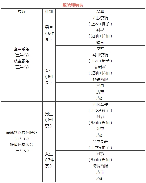 必看！福建省民政学校2024级新生入学指南