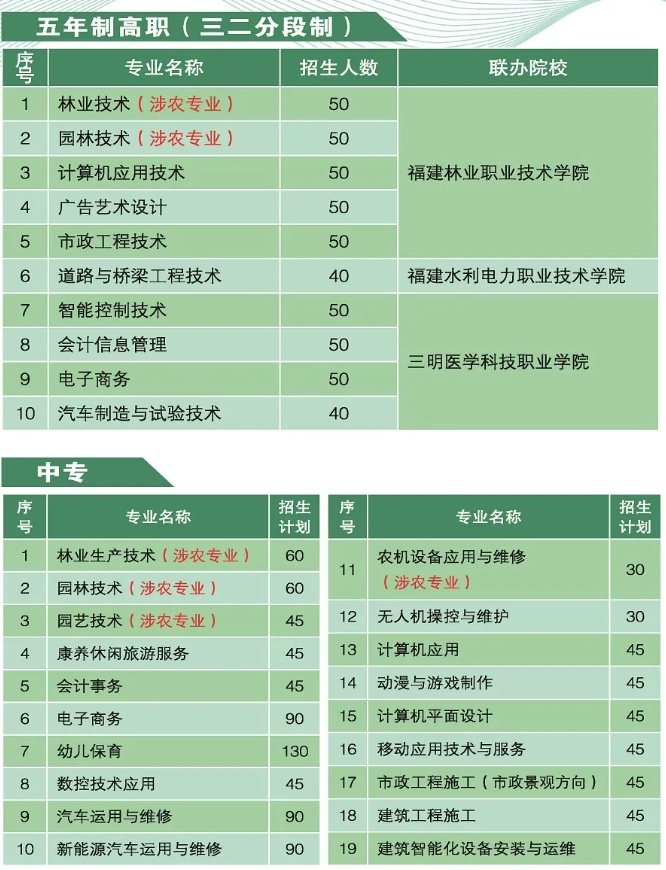 福建三明林业学校2024年招生简章